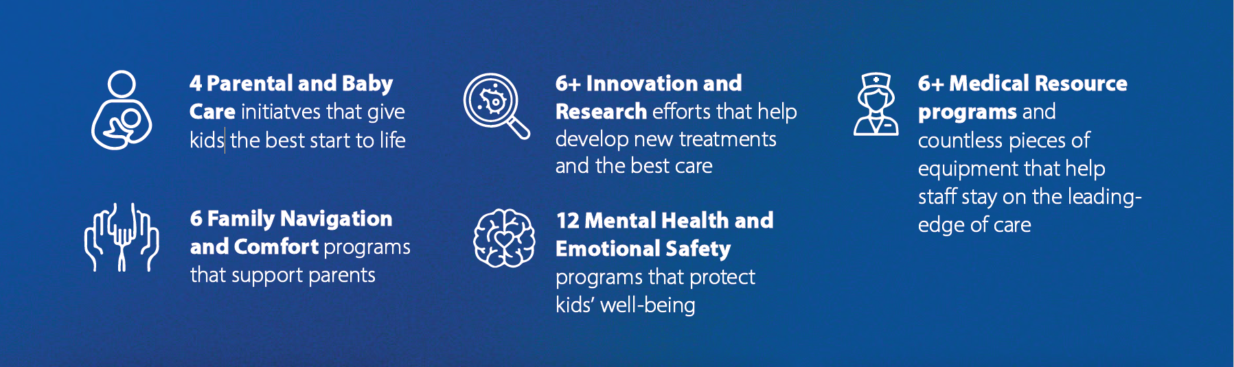4 Parental and Baby Care Initiaives, 6+ Innovation and Research Efforts, 6+ Medical Resoure Programs, 6 Family Navigation and Comfort Programs, 12 Mental Health and Emotional Safety Programs 